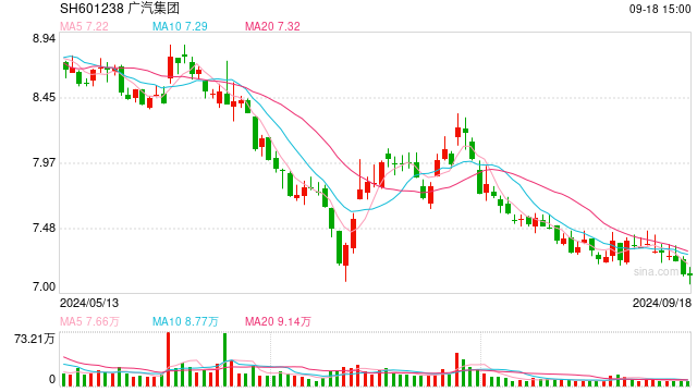 降价7亿无人报名 广汽菲克长沙工厂三度流拍
