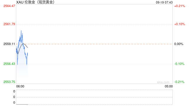 光大期货：FOMC新闻发布会意外偏鹰，金价短线或将承压