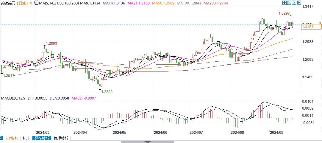 英国将跟随美联储降息?可能性已经升至33%!